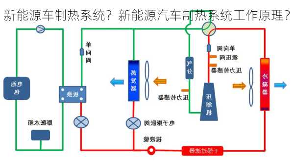 新能源车制热系统？新能源汽车制热系统工作原理？