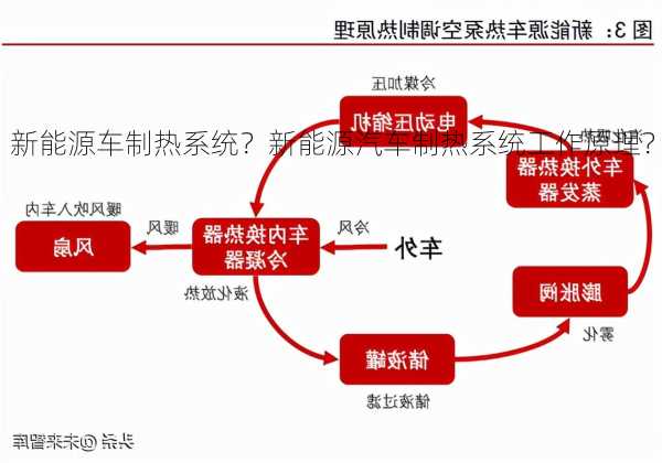 新能源车制热系统？新能源汽车制热系统工作原理？