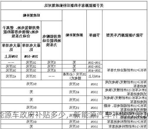 新能源车政府补贴多少，新能源汽车补贴政策2020多少钱