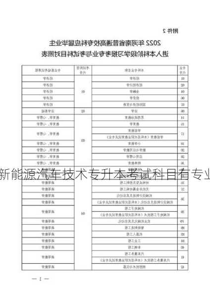 新能源车专业专升本，新能源汽车技术专升本考试科目有专业课考试吗？