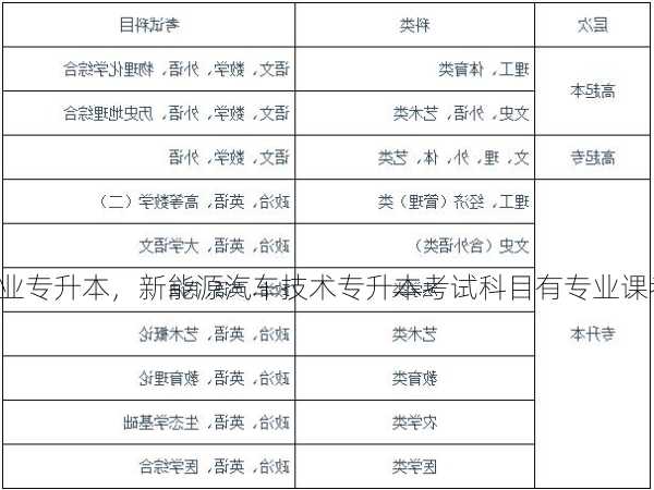 新能源车专业专升本，新能源汽车技术专升本考试科目有专业课考试吗？