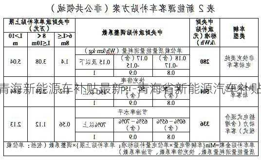 青海新能源车补贴最新，青海省新能源汽车补贴！