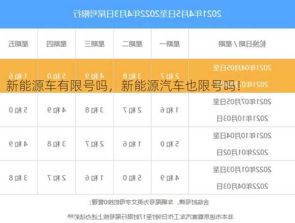 新能源车有限号吗，新能源汽车也限号吗！