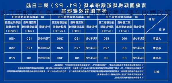 内江新能源车免费停车，四川新能源车停车收费政策？