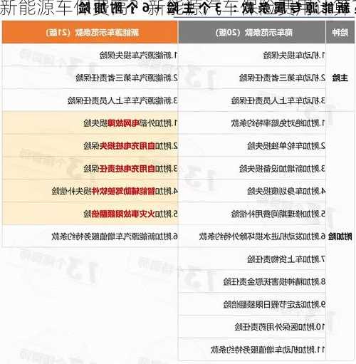 新能源车保费高？新能源汽车保险费用计算？