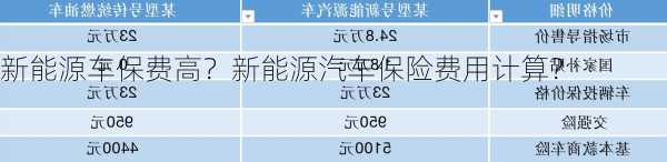 新能源车保费高？新能源汽车保险费用计算？