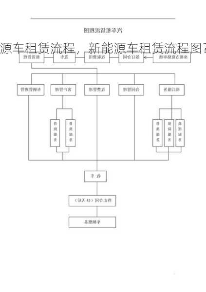 新能源车租赁流程，新能源车租赁流程图？