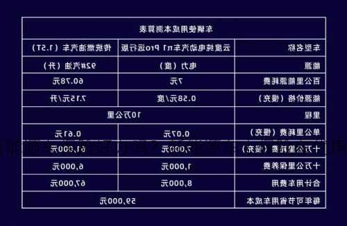 新能源车保险好办吗？新能源车上保险有优惠吗？