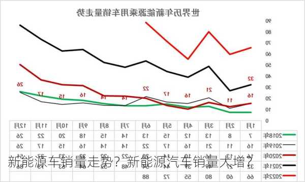 新能源车销量走势？新能源汽车销量大增？