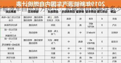 新能源车自燃官方统计，新能源自燃事件多少起