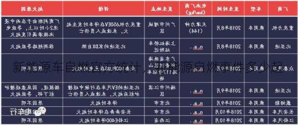 新能源车自燃官方统计，新能源自燃事件多少起