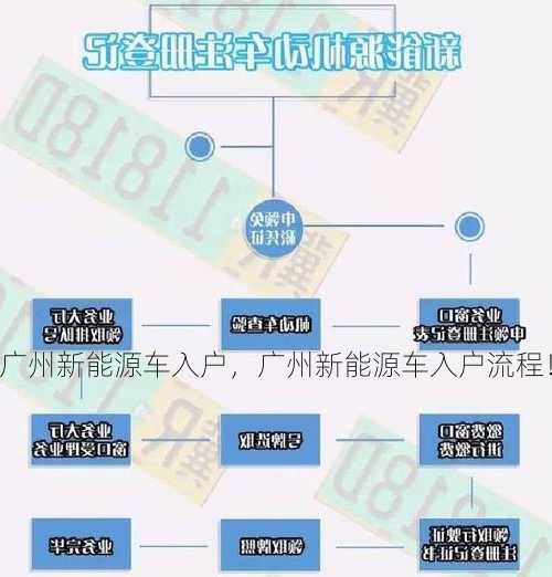 广州新能源车入户，广州新能源车入户流程！