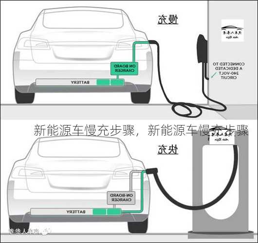 新能源车慢充步骤，新能源车慢充步骤