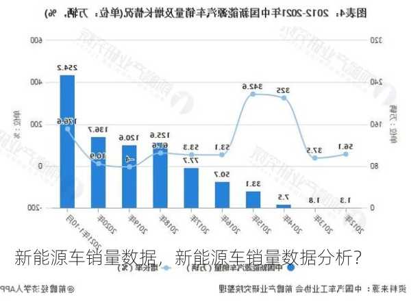 新能源车销量数据，新能源车销量数据分析？