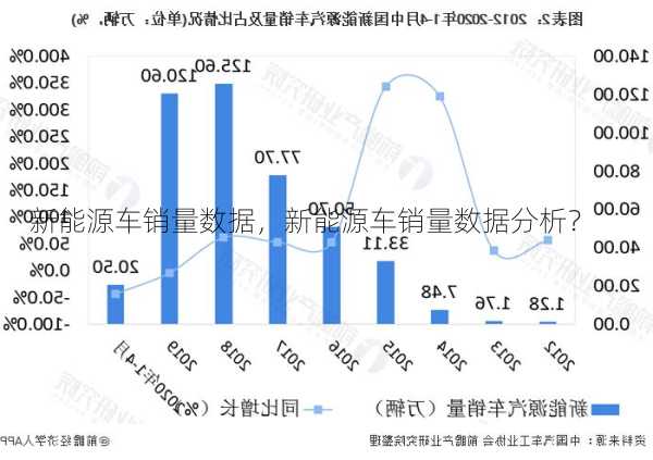 新能源车销量数据，新能源车销量数据分析？