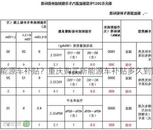 重庆购买新能源车补贴？重庆购买新能源车补贴多久到账？