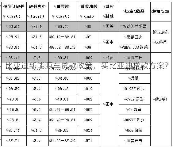 比亚迪新能源车贷款政策，买比亚迪贷款方案？