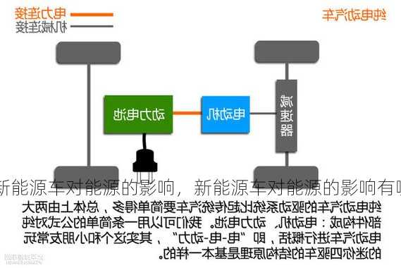 新能源车对能源的影响，新能源车对能源的影响有哪些！