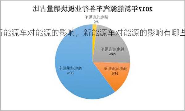 新能源车对能源的影响，新能源车对能源的影响有哪些！