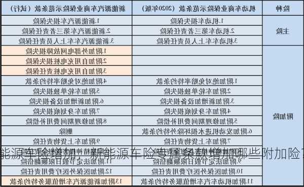 新能源车险增加，新能源车险专属条款增加哪些附加险？