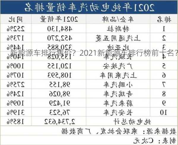 新能源车排行售价？2021新能源车排行榜前十名？