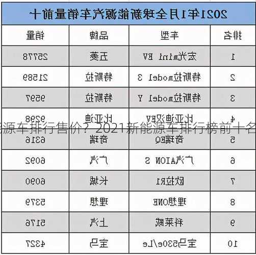 新能源车排行售价？2021新能源车排行榜前十名？