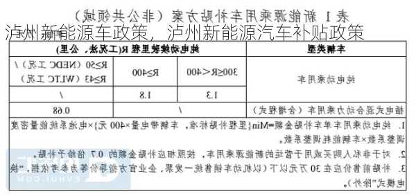 泸州新能源车政策，泸州新能源汽车补贴政策