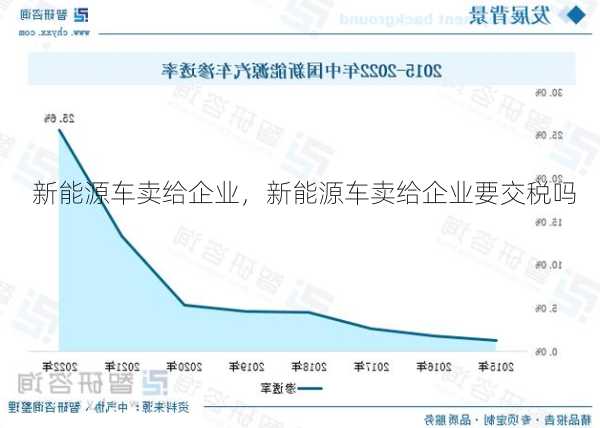 新能源车卖给企业，新能源车卖给企业要交税吗