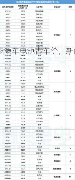 新能源车电池占车价，新能源车电池占车价的比例！