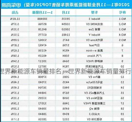 世界新能源车销量排名，世界新能源车销量排行榜