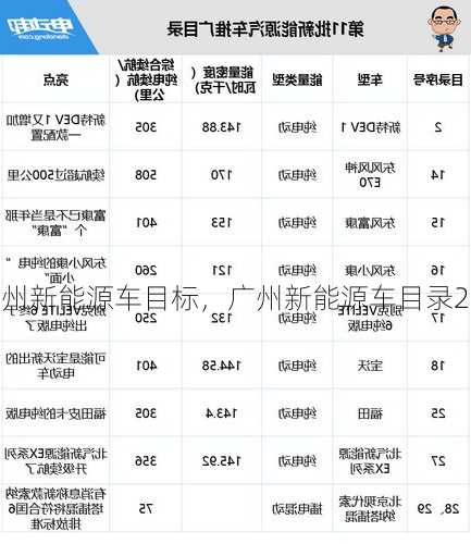 广州新能源车目标，广州新能源车目录2020