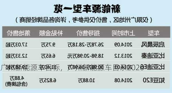 广州新能源车目标，广州新能源车目录2020