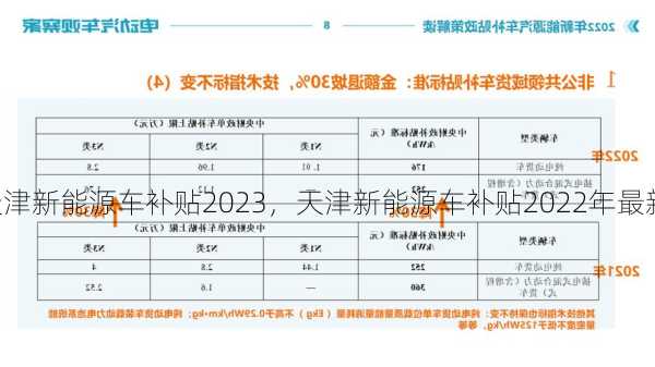 天津新能源车补贴2023，天津新能源车补贴2022年最新政策？