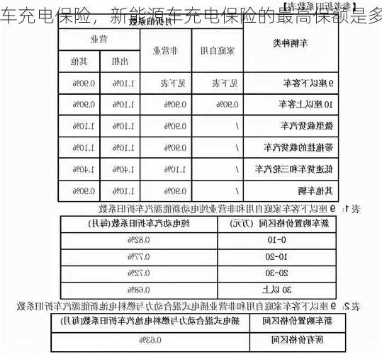 新能源车充电保险，新能源车充电保险的最高保额是多少？