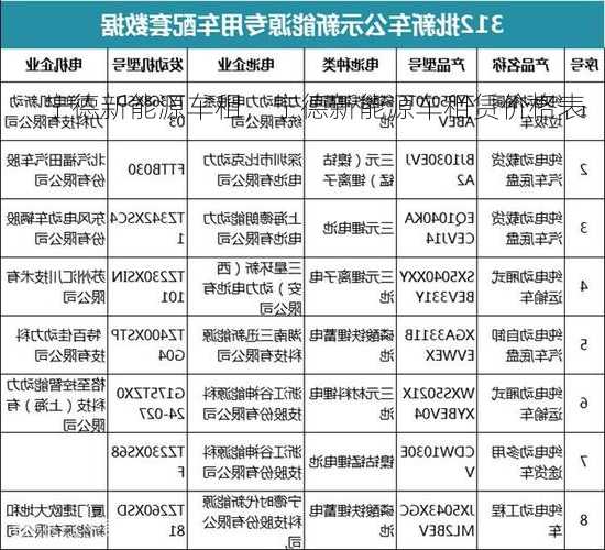 宁德新能源车租，宁德新能源车租赁价格表