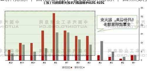 2022新能源车自燃数据？2022新能源车自燃数据图？