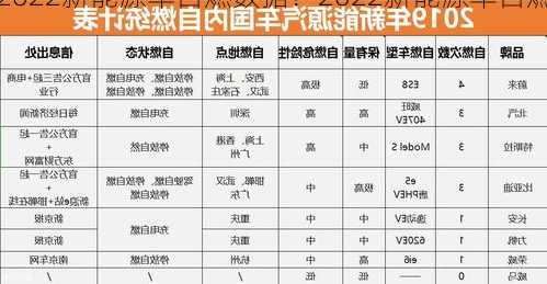 2022新能源车自燃数据？2022新能源车自燃数据图？