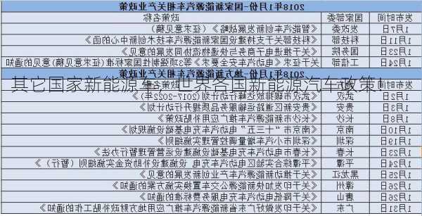 其它国家新能源车，世界各国新能源汽车政策！