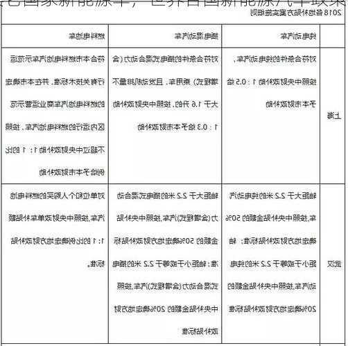 其它国家新能源车，世界各国新能源汽车政策！