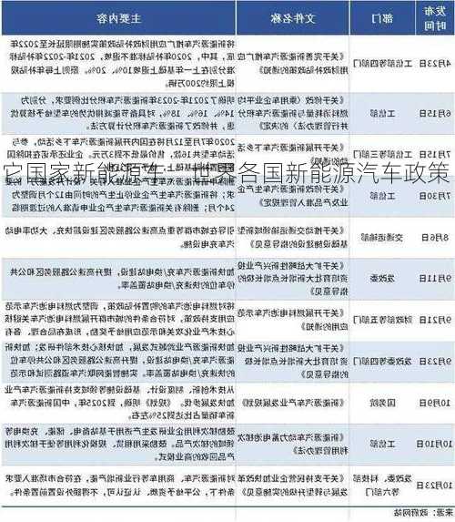 其它国家新能源车，世界各国新能源汽车政策！