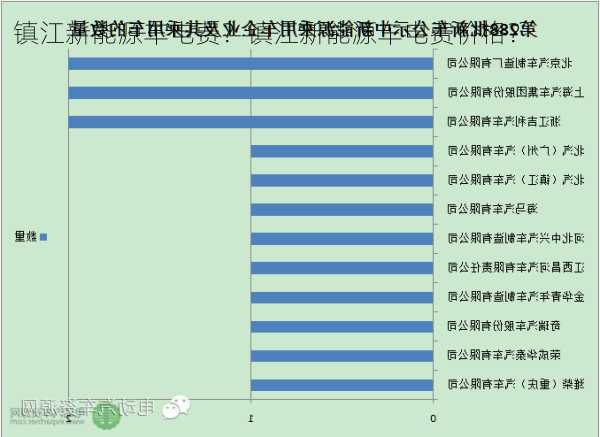 镇江新能源车电费？镇江新能源车电费价格？