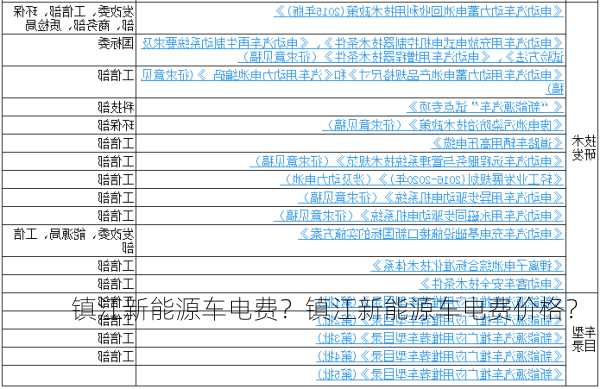 镇江新能源车电费？镇江新能源车电费价格？