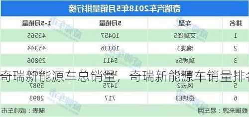 奇瑞新能源车总销量，奇瑞新能源车销量排名？