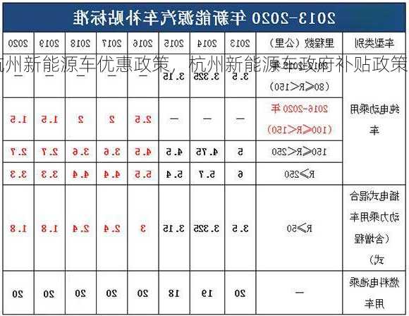 杭州新能源车优惠政策，杭州新能源车政府补贴政策！