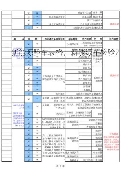 新能源验车表格，新能源车检验？