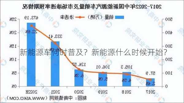 新能源车何时普及？新能源什么时候开始？