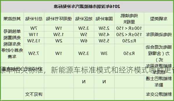 新能源车相关标准，新能源车标准模式和经济模式哪种更省电