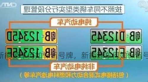 新能源车何如保留号牌，新能源车何如保留号牌呢