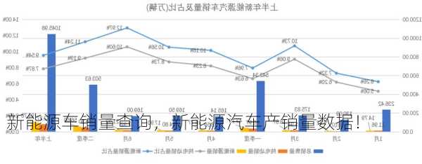 新能源车销量查询，新能源汽车产销量数据！