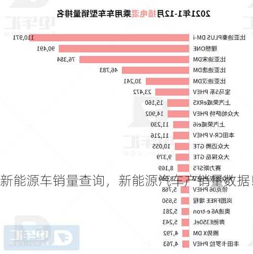 新能源车销量查询，新能源汽车产销量数据！